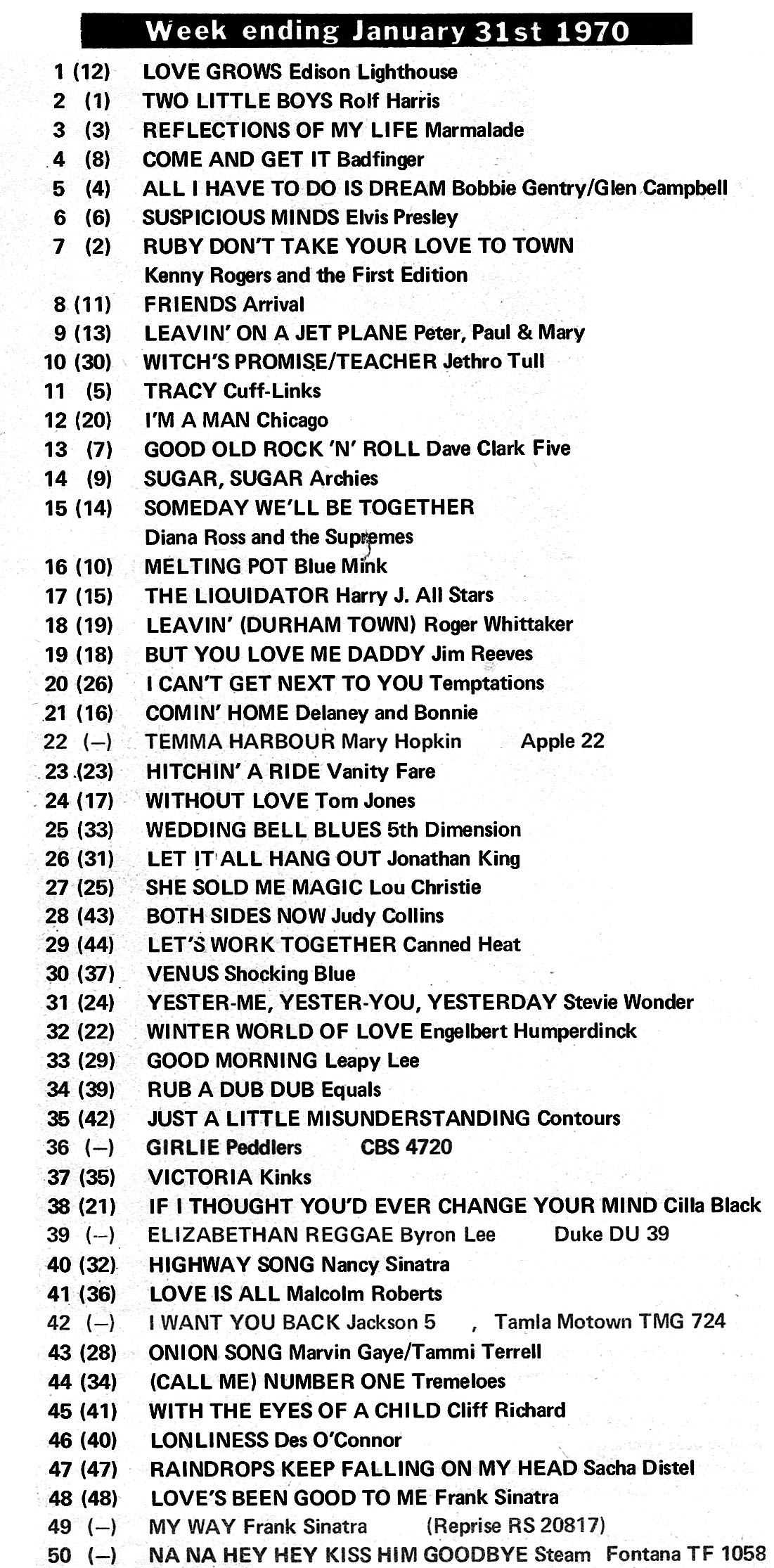 Index Of UK 1970 index-of-uk-1970